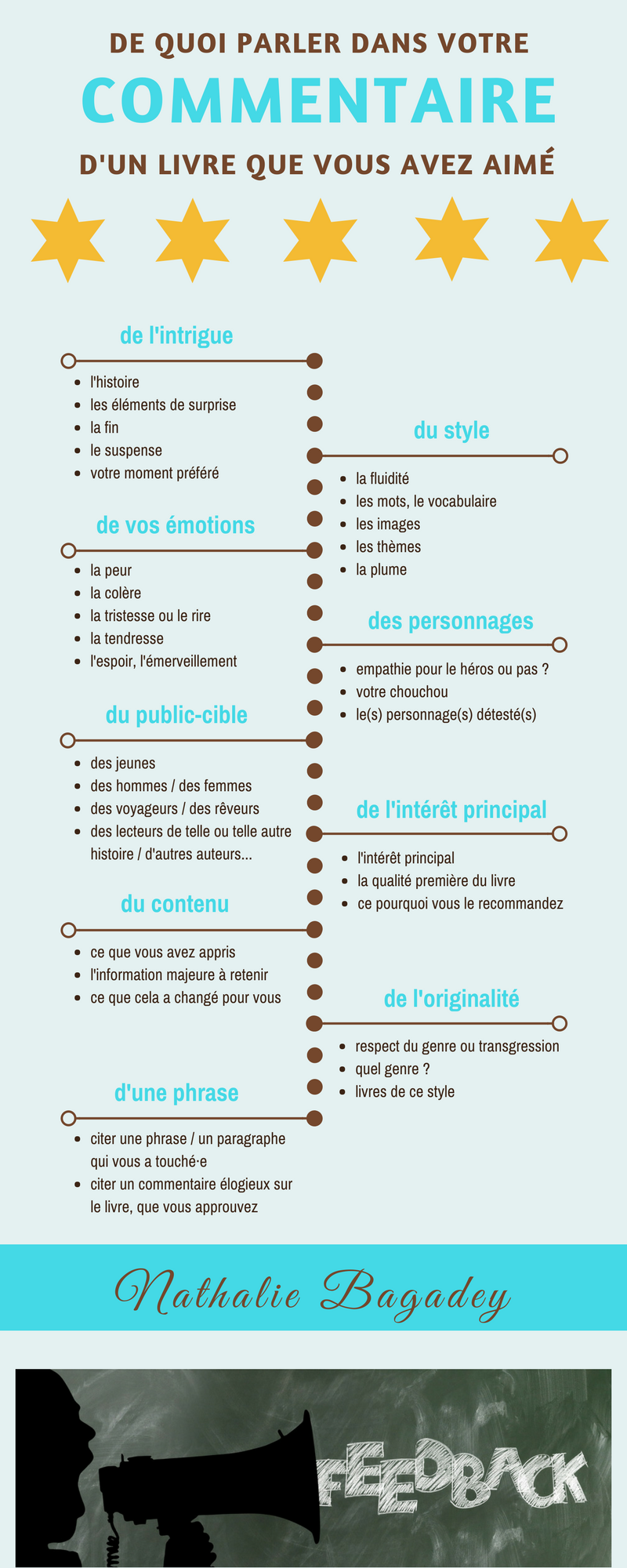 Vous avez aimé un livre ? Commentez-le en ligne ! (2/2)