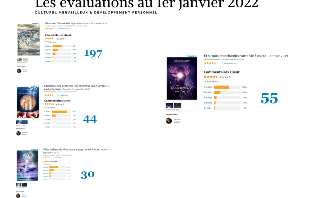 Vous avez aimé un livre ? Commentez-le en ligne ! (1/2)