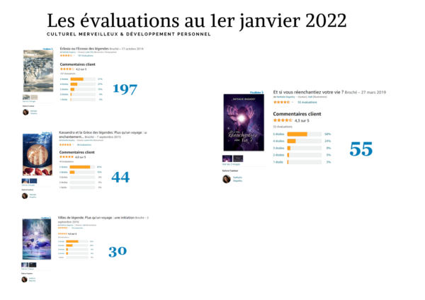 Collecte du nombre de commentaires et des étoiles attribuées aux livres de Nathalie Bagadey, en janvier 2022. - page 1