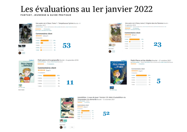 Collecte du nombre de commentaires et des étoiles attribuées aux livres de Nathalie Bagadey, en janvier 2022. - page 2