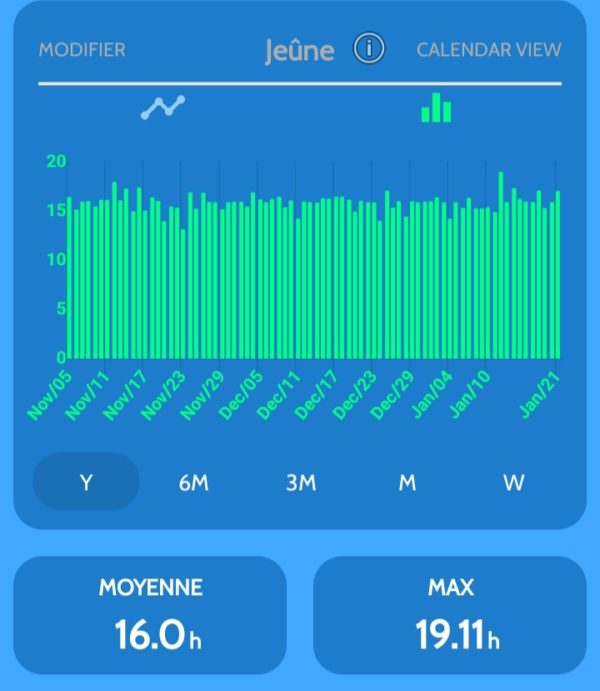suivi de mes jeûnes nov-janv