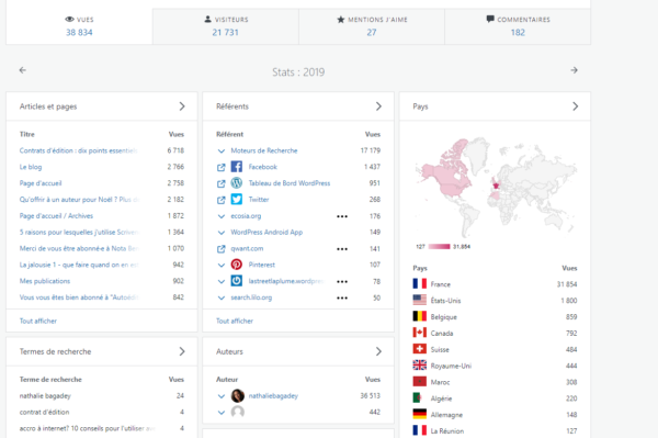 stats blog 2019 - 2