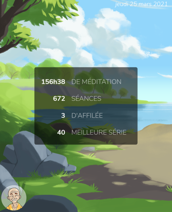 statistiques Petit Bambou sur 672 séances