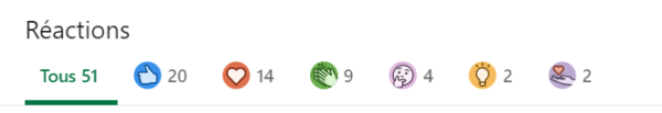 Réactions à un post LinkedIn montrant une majorité de pouces
