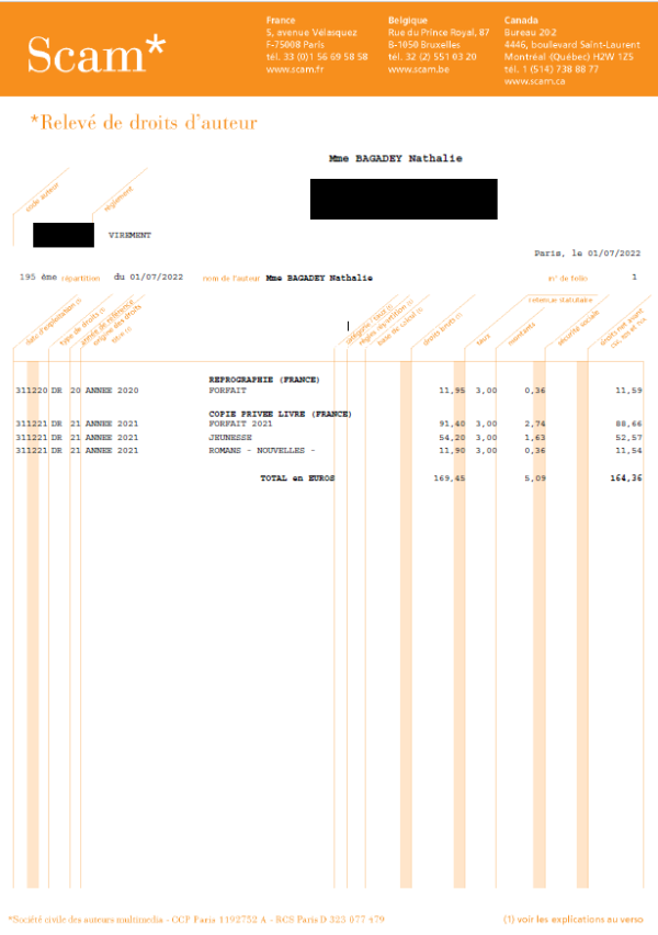 releve-scam-droits-auteur-partie-1