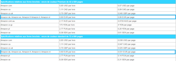 Tableau indiquant que le coût fixe par livre en impression couleur de 42 à 828 pages, en 2022, était de 60 cts par livre et de 0,031 cts par page.