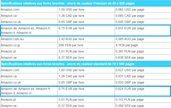 Tableau indiquant que le coût fixe par livre imprimé en couleur, de 42 à 828 pages, à partir du 1er juin 2023, sera de 75 cts par livre et BAISSERA de 0,031 cts à 0,024 cts par page.