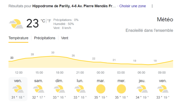 capture d'écran des prévisions météorologiques sur la Fête du Chapelier 2023