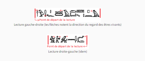 Planche hiéroglyphes 3 - sens de lecture 